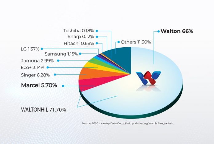 Which Fridge Brand Is The Best?