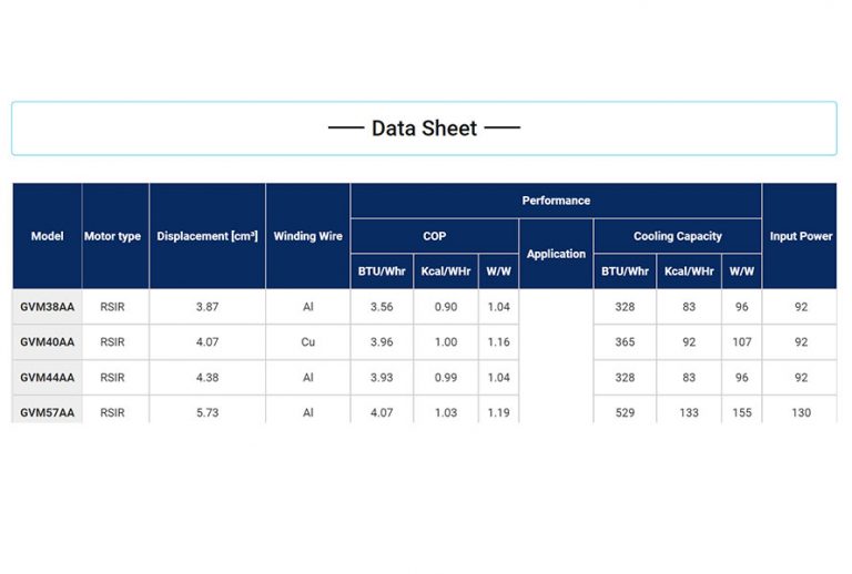 What’s the importance of compressor data sheet?