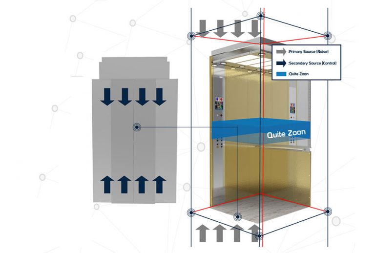 Walton Lift’s Noise Control System provides comfort to passengers